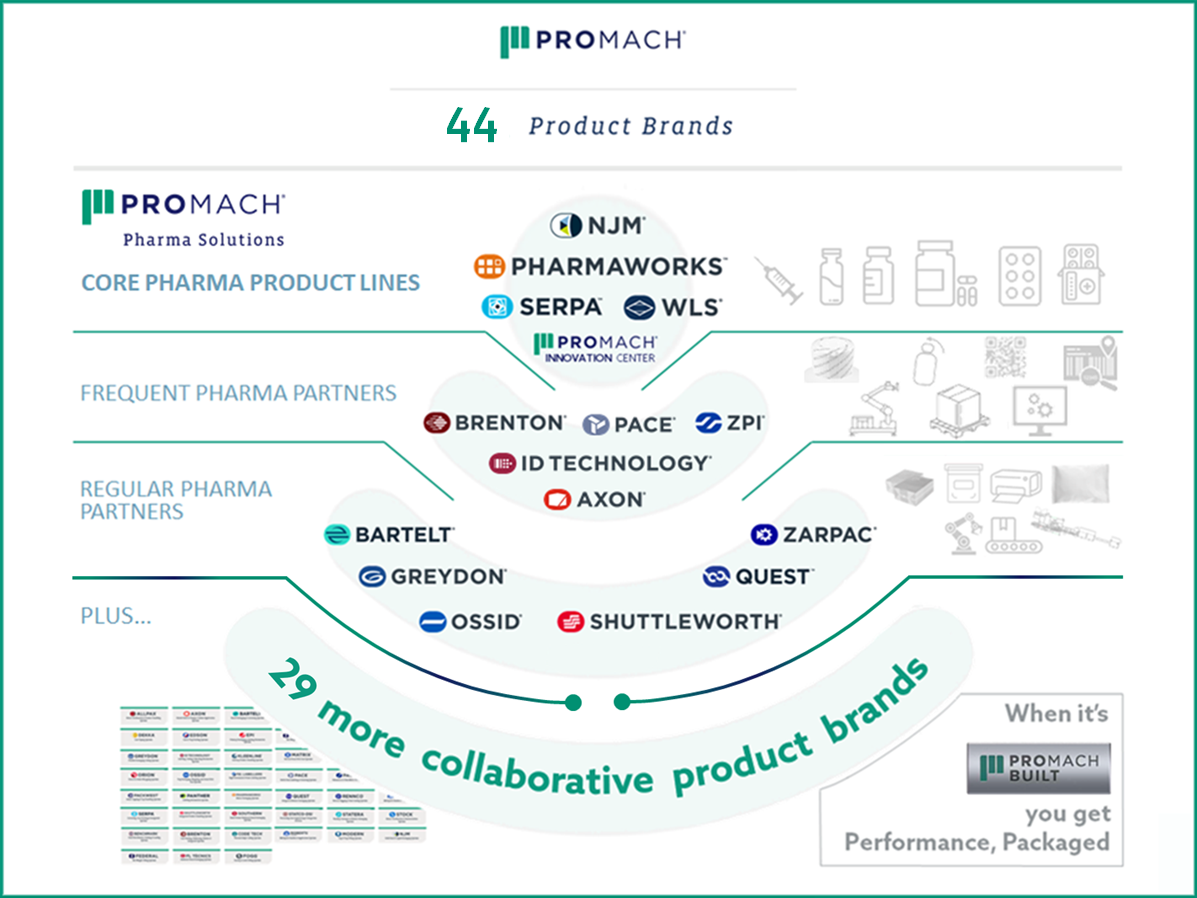 Total Pharma Solutions