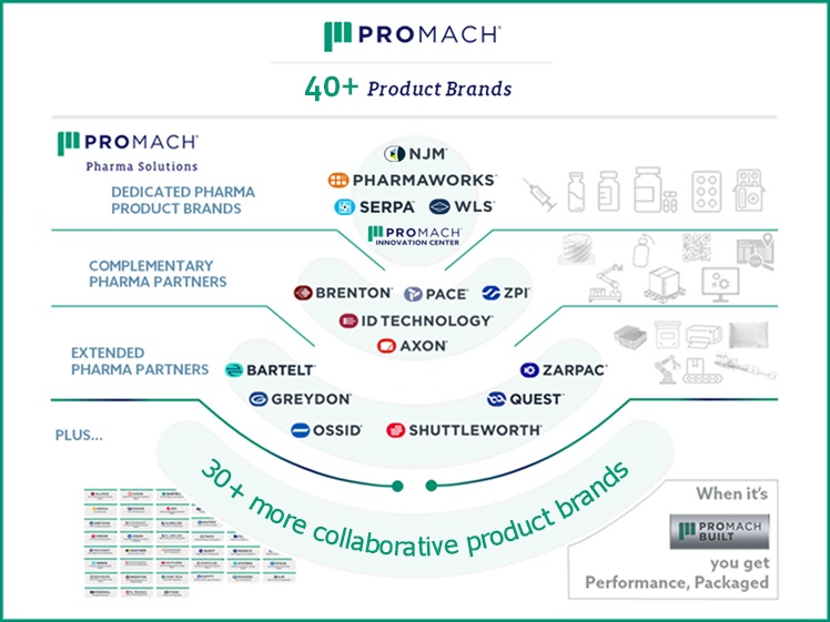 Total Pharma Solutions