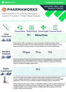 blister packaging industry price point matrix