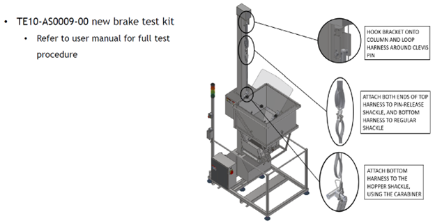 TE10 brake test kit