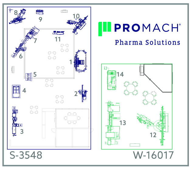 Show Pack Expo Chicago 2024 S 3548 v5