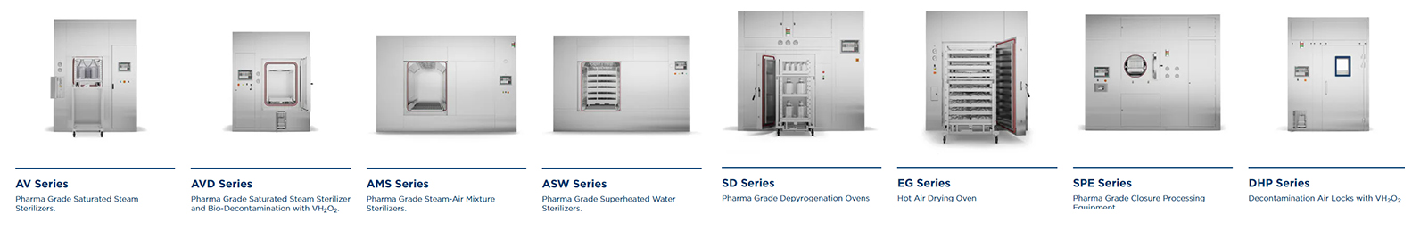 Sterilization Decontamination Steelco v2