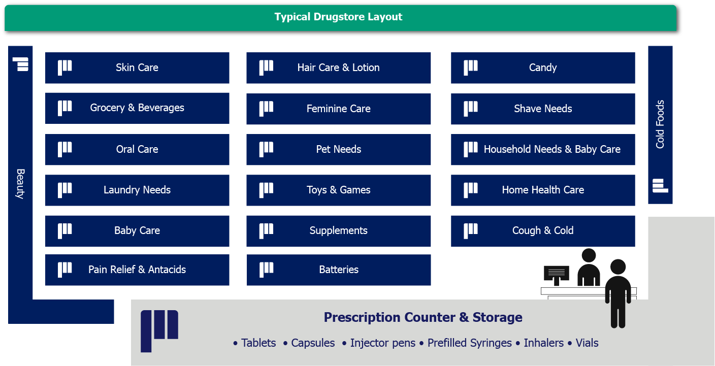 ProMach Pharma Processes and Packages Drug Stores V4 web